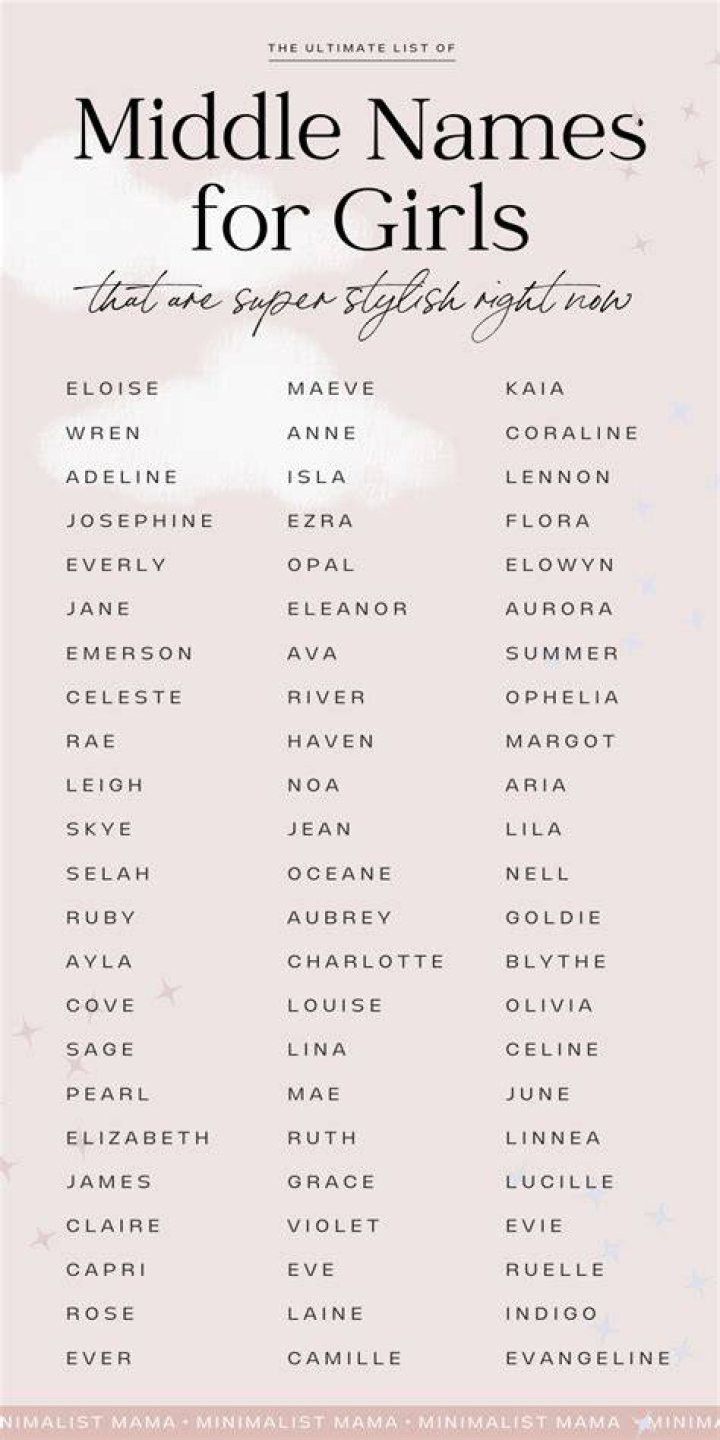 Can a middle name be anything? ·