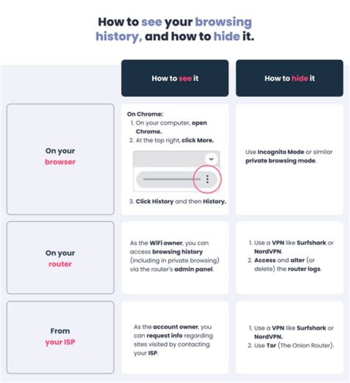 Can antivirus track browsing history?