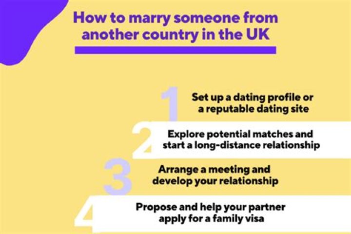 Can I virtually marry someone from another country?