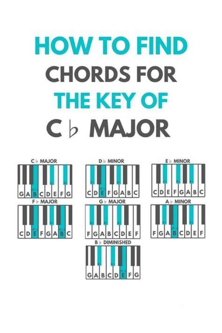Can you play piano with a missing finger?