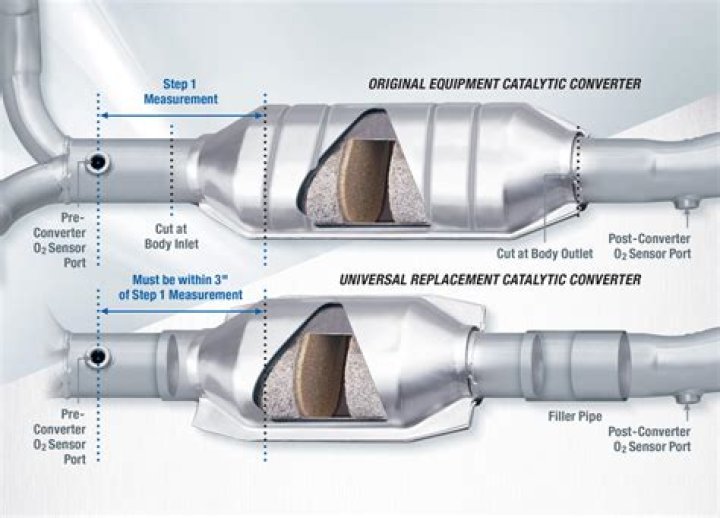 Catalytic Converter Repair BlueDevil Products