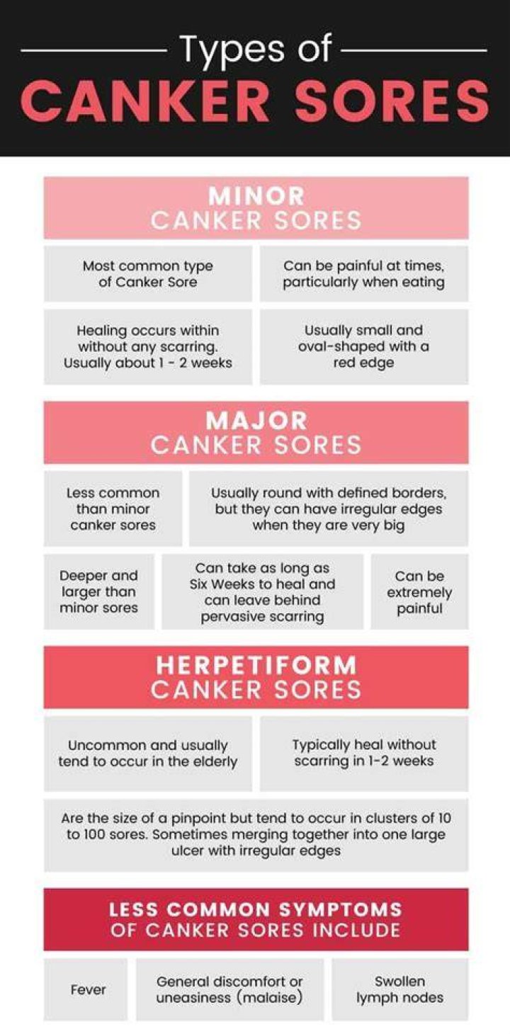 Causes and Treatments for Sore Throat