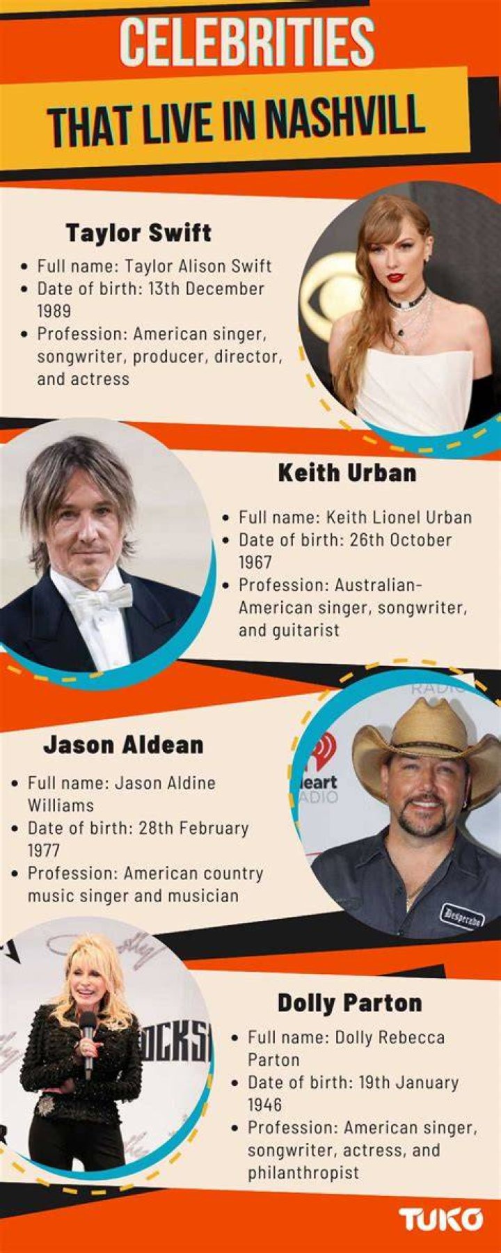 Celebrities Who Live in Nashville Doorsteps Rent