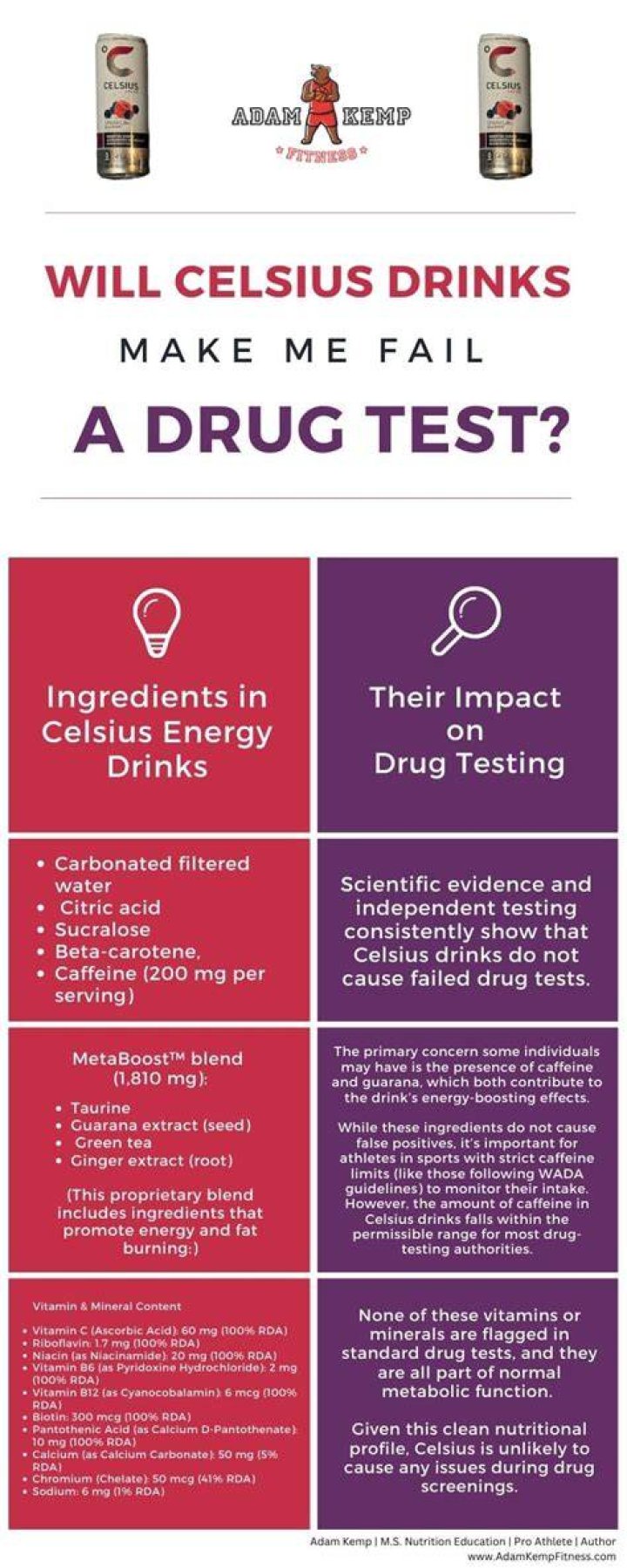 Celsius Energy Drink Drug Test Everything You Need to Know Ansari Sahab