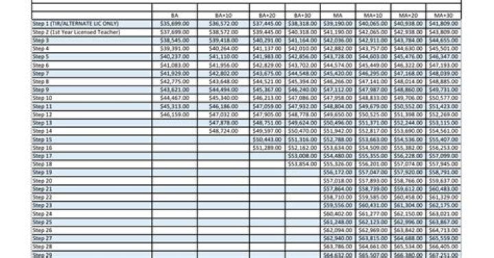 Certificated Teacher Salary Schedule 20222023.pdf Google Drive