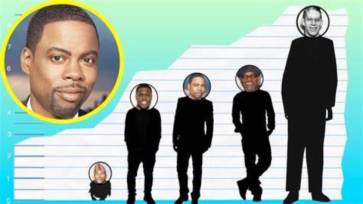 Chris Rock Height How Tall Is The Icon American Comedian? Hood MWR