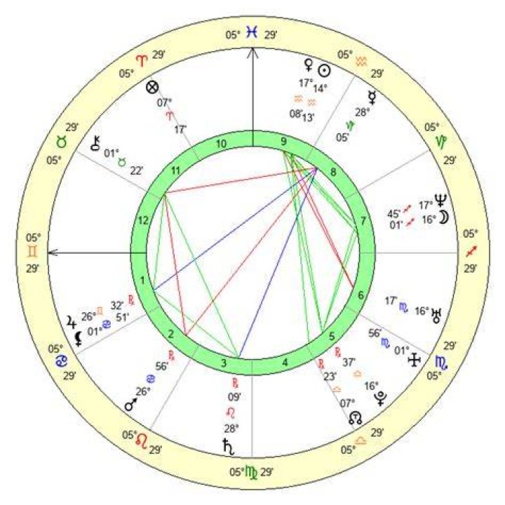Clooney Birth Chart Zodiac Sign — KYLE THOMAS ASTROLOGY
