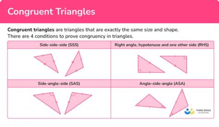 Congruent Shapes Triangles, Quadrilaterals, Irregular Shapes and