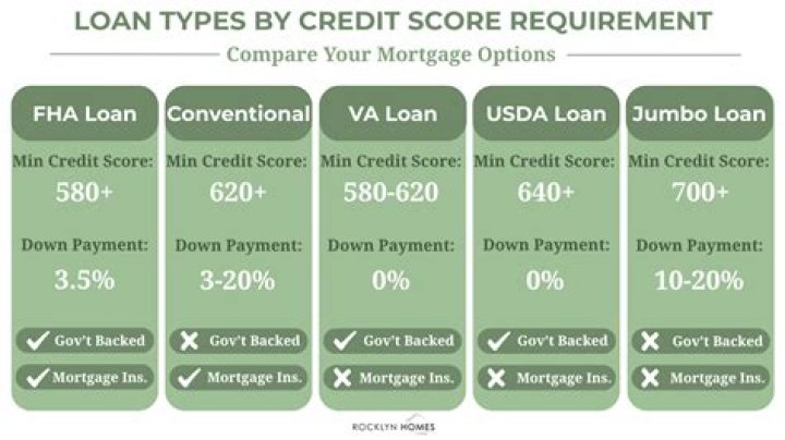 Credit Score Needed for Kohl's Card
