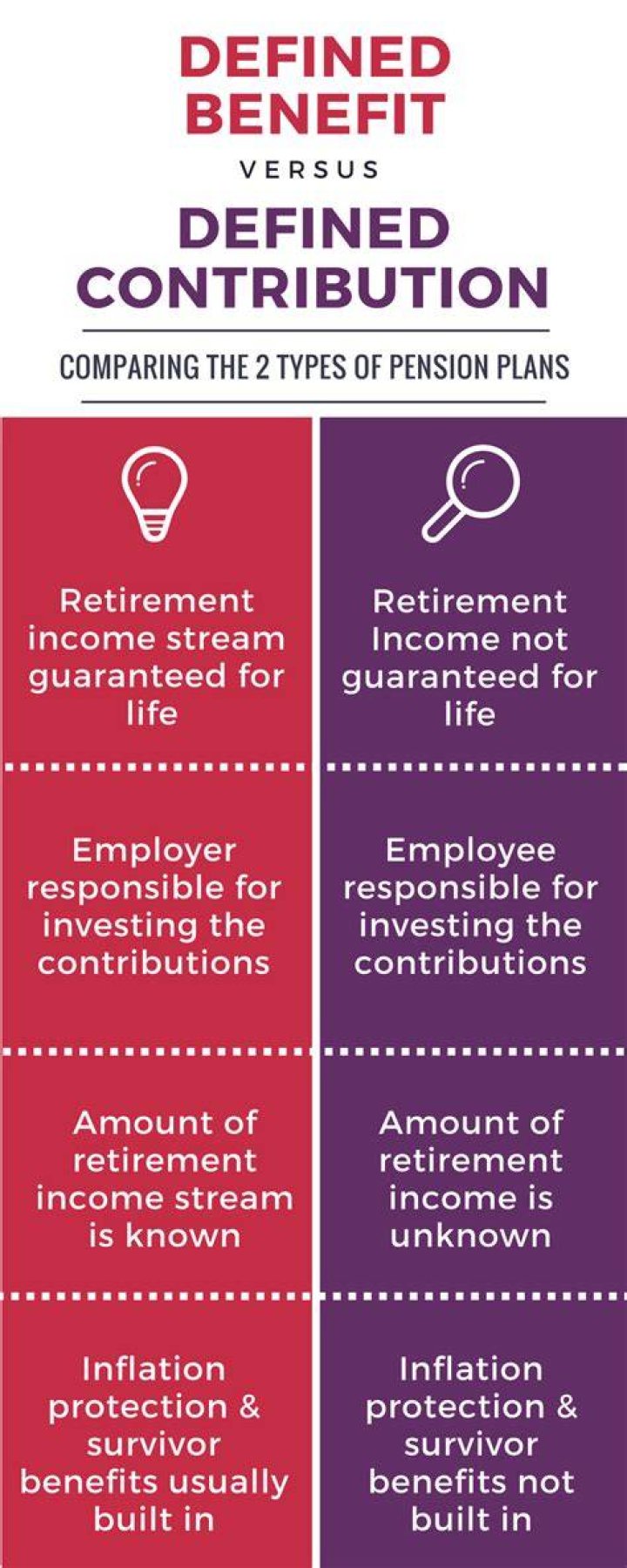 Defined Contribution vs. Benefit Pension Plan for Employees 4 Corner