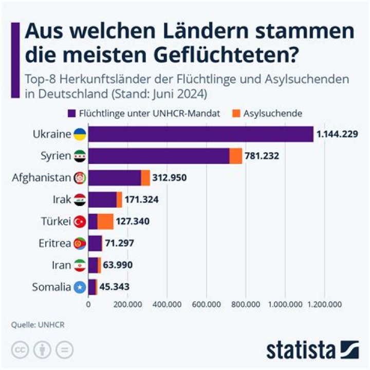 die meisten Vollst&auml;ndig trocken Herausfahren in the west side Beihilfe
