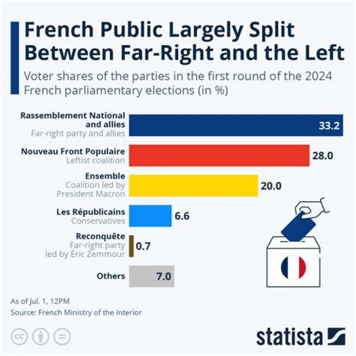 Different polls in France French president is losing anyway! Tehran