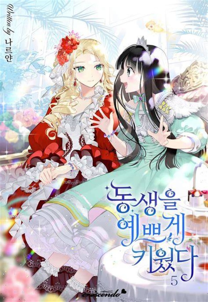 Discover Hidden Gems In "I Raised My Younger Sister Beautifully" Spoilers