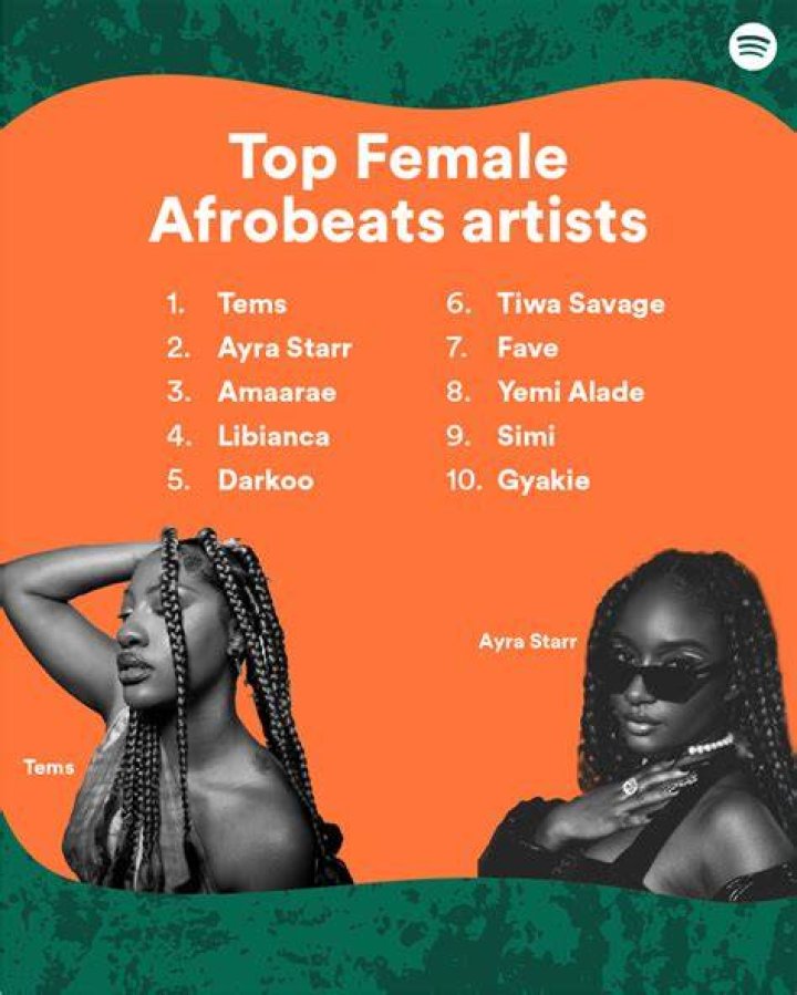Discover The Empowering World Of Female Afrobeats Artists