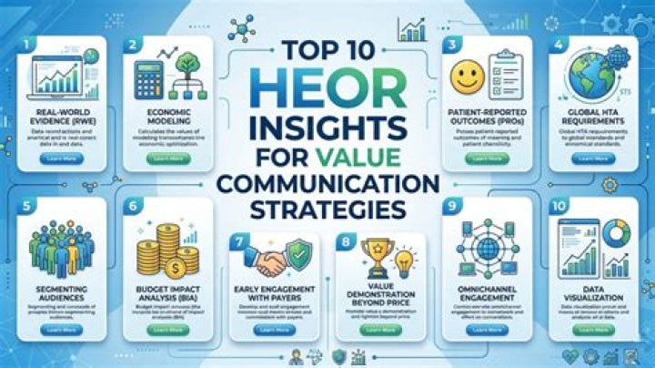 Discoveries And Insights For Effective Communication