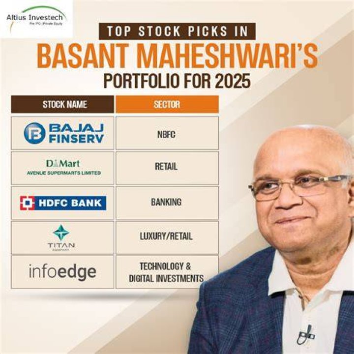 Discoveries And Insights From Basant Maheswari