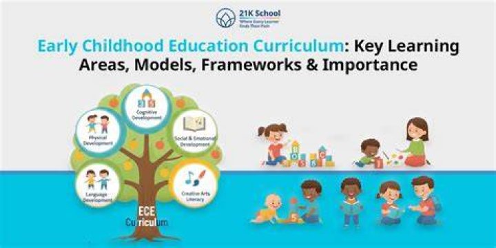 Discoveries And Insights From Early Childhood Education Pioneer Joanna Stuekel