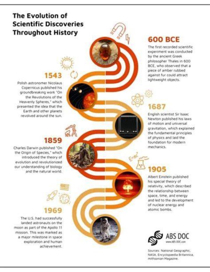 Discoveries And Insights Into An American Icon