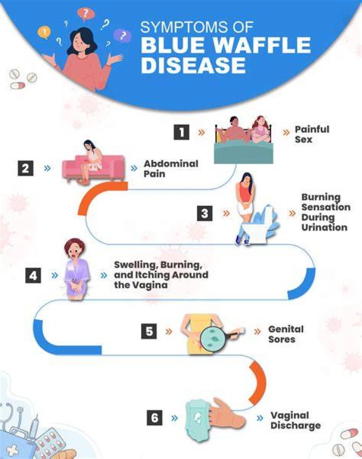 Diseases Blue Waffles Disease Pictures