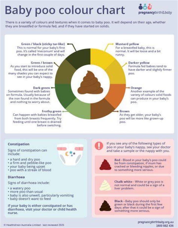 Do babies smile when they poop? ·