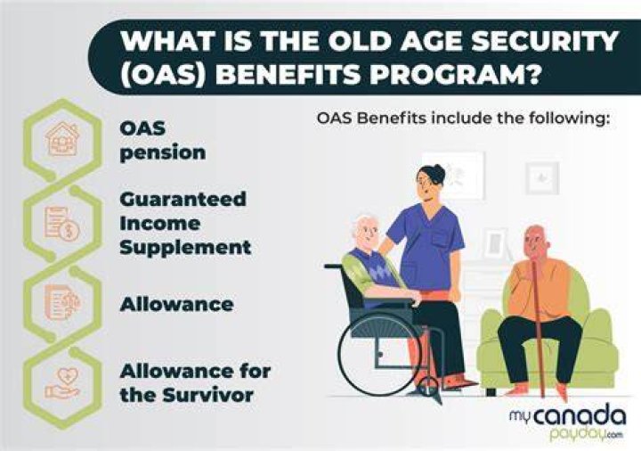 Do both spouses get OAS Canada?