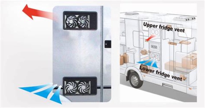 Do RV fridges need to be vented?