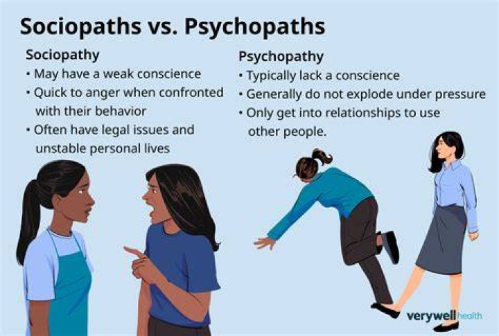 Do sociopaths have friends? - BlogInfo ·