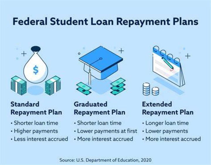 Do you have to pay back student loans if you fail a class? ·