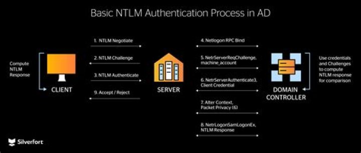 Does netlogon get replicated?