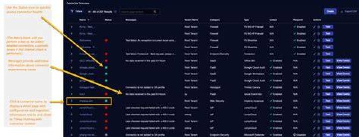 Does Sophos collect data?