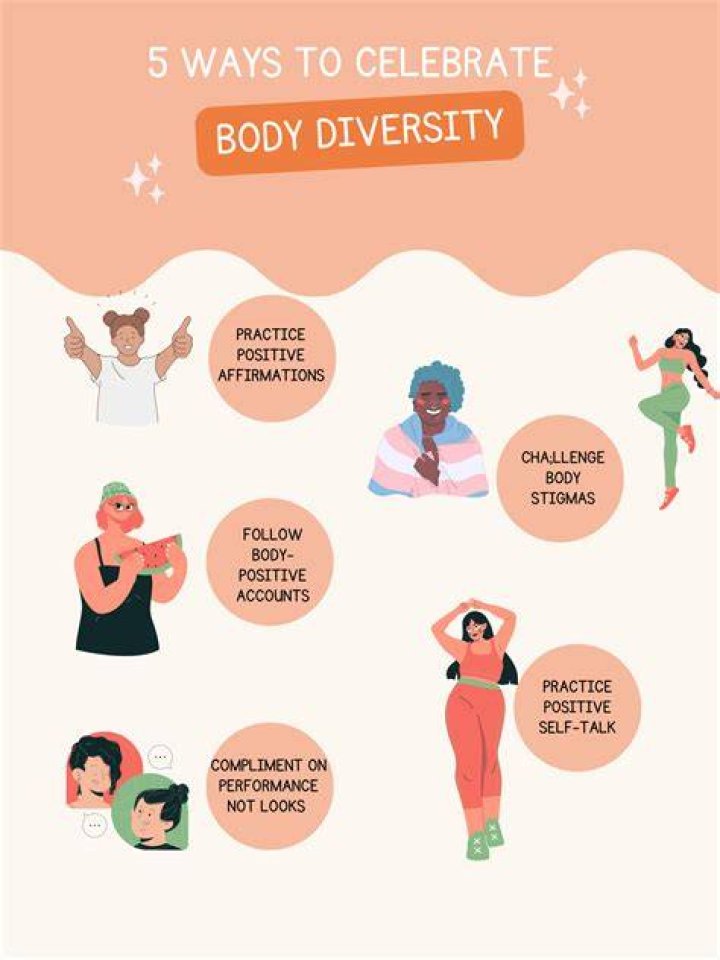 Embracing Body Diversity And Inclusivity