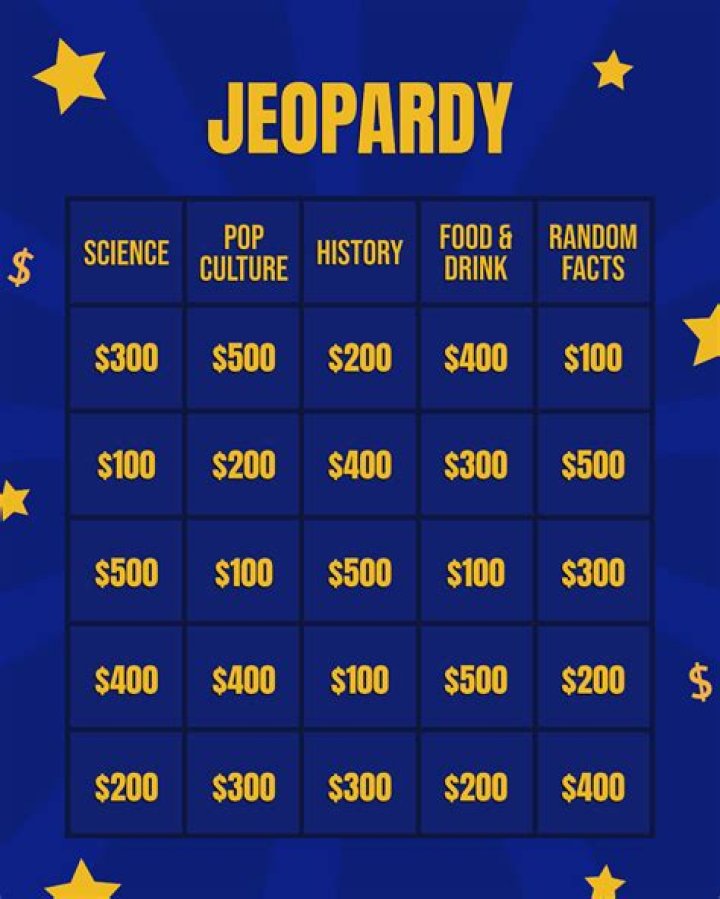 EMOJIS! Jeopardy Template