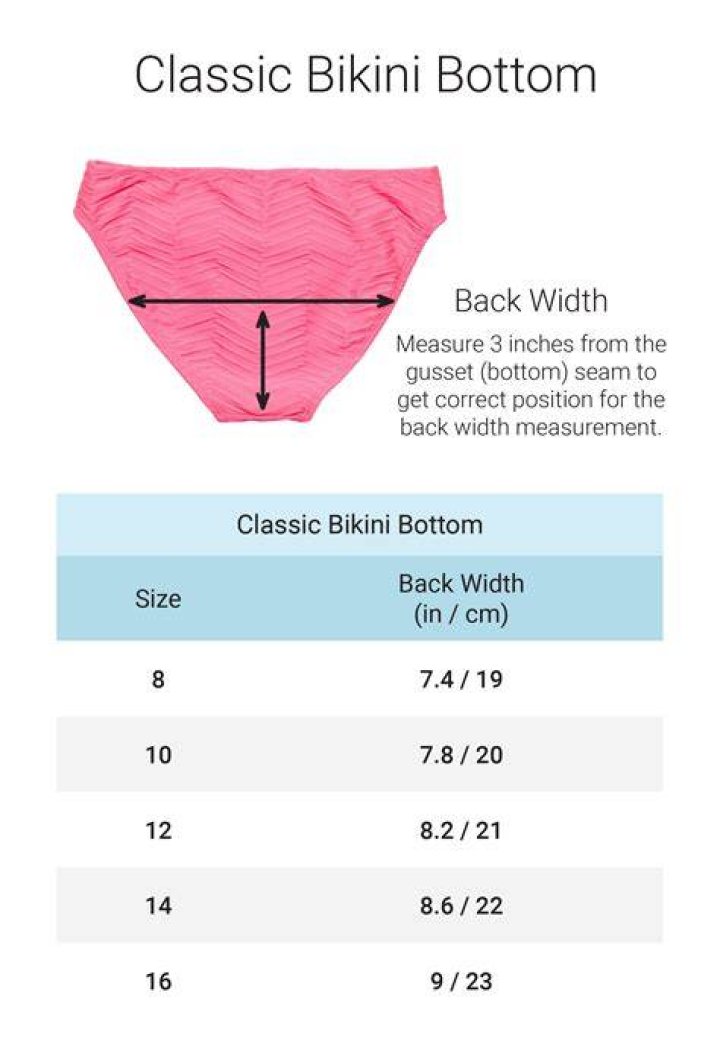 Ethnicity, Bikini Measurements, And More!
