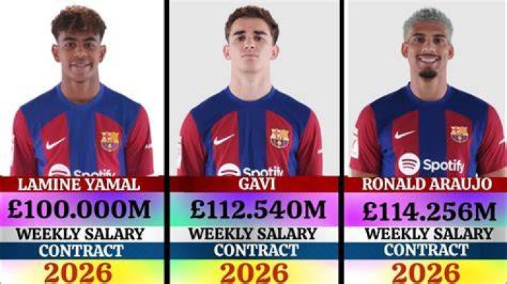 Explore Competitive Salaries For Yamal In Barcelona