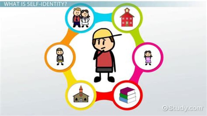 Exploring His Identity, Influence, And Role