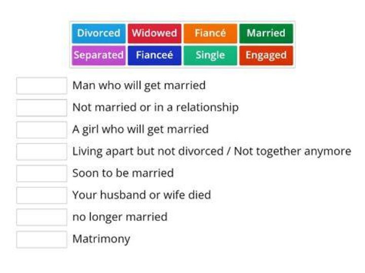 Exploring Marital Status And Relationships
