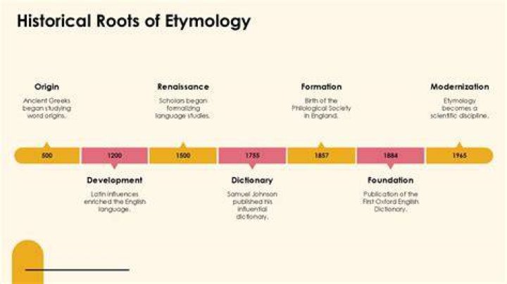 Exploring The Roots Of Yamine Lamal: Origin And Etymology