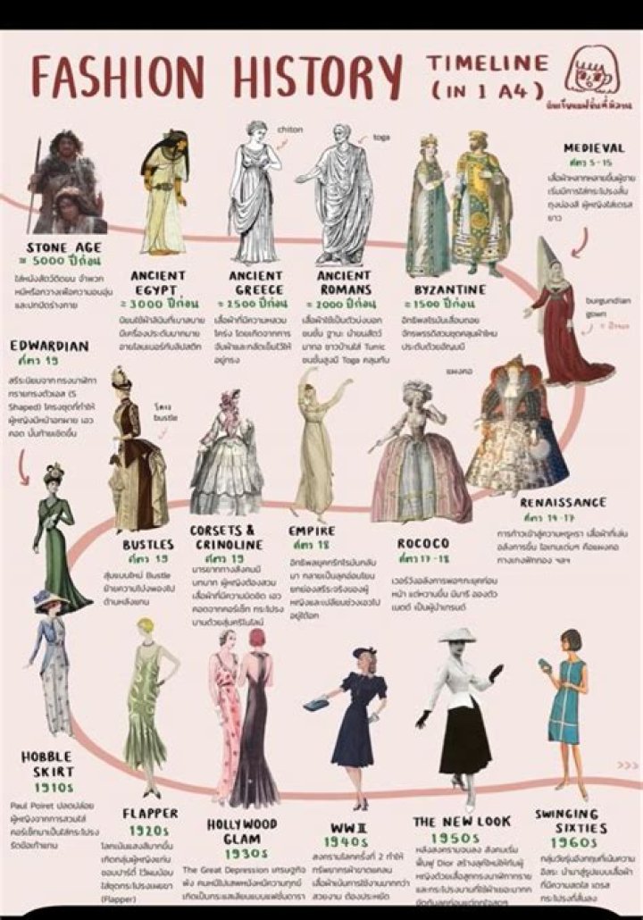 Fashion for a Passion History Hearts for Hearing