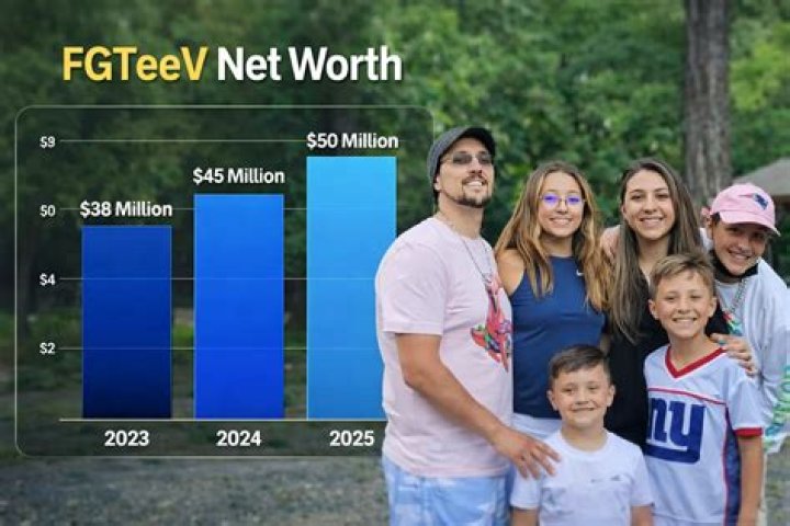 FGTeeV Mom, Bio, Net Worth, Salary, Age, Relationship, Height, Ethnicity