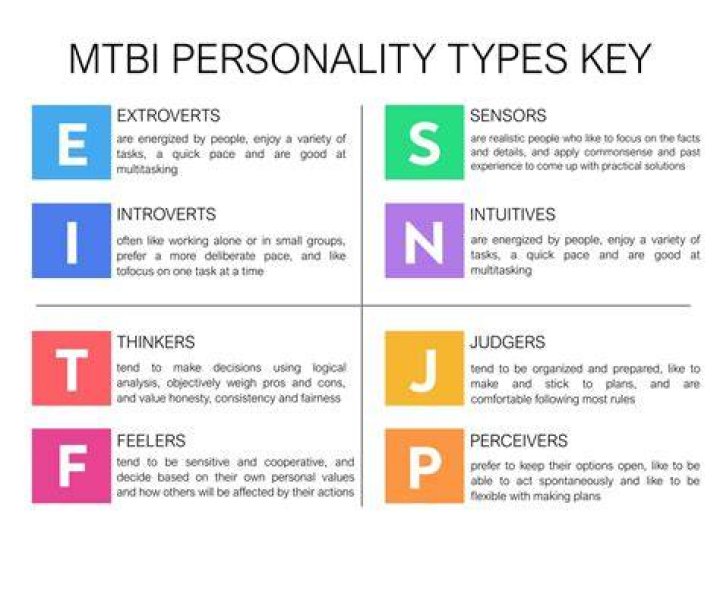 Find Out Your Personality Type
