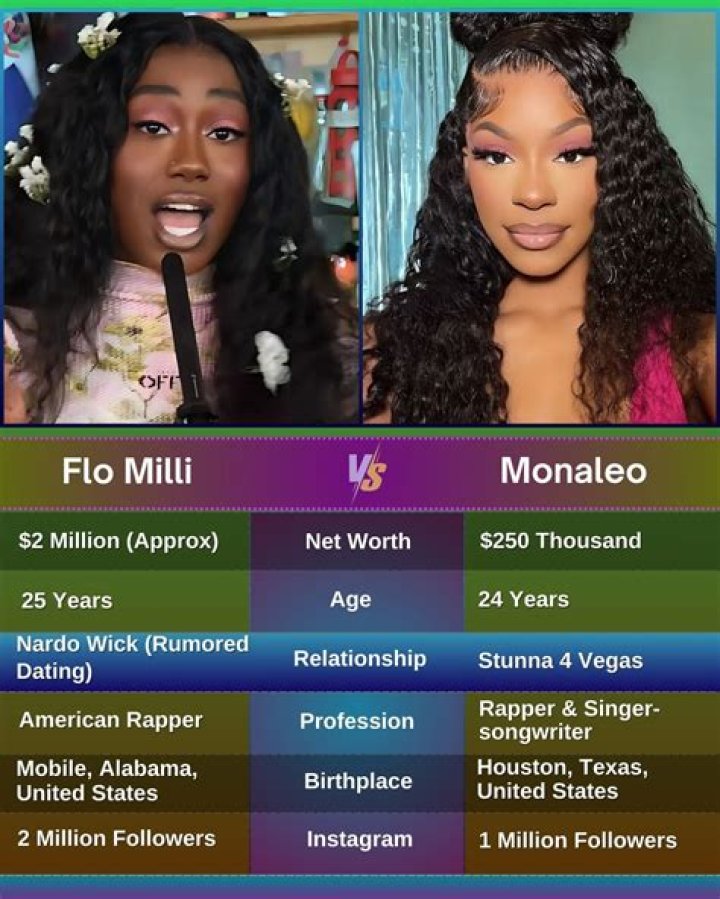Flo Milli parents: Meet Monique Danielle