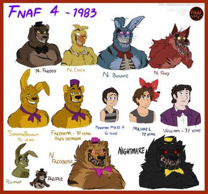 FNAFNG_FNAF 4 Characters by NamyGaga on DeviantArt