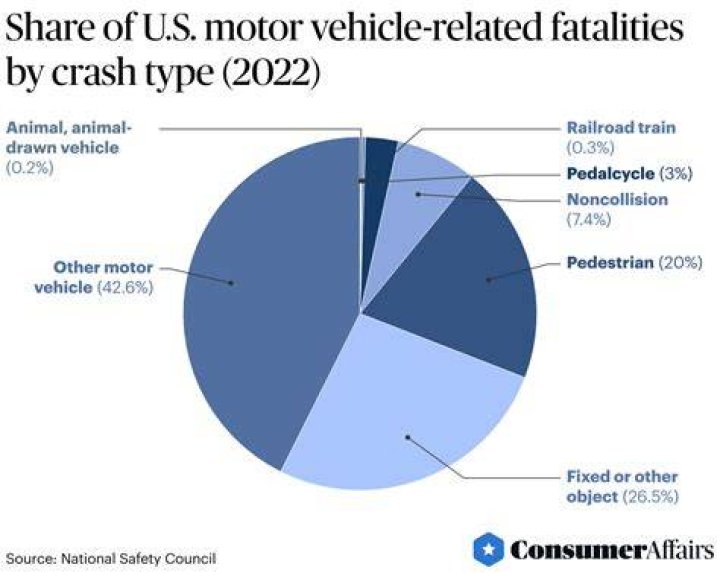 Four Shocking Car Accident StatisticsGeiger Legal Group, LLC