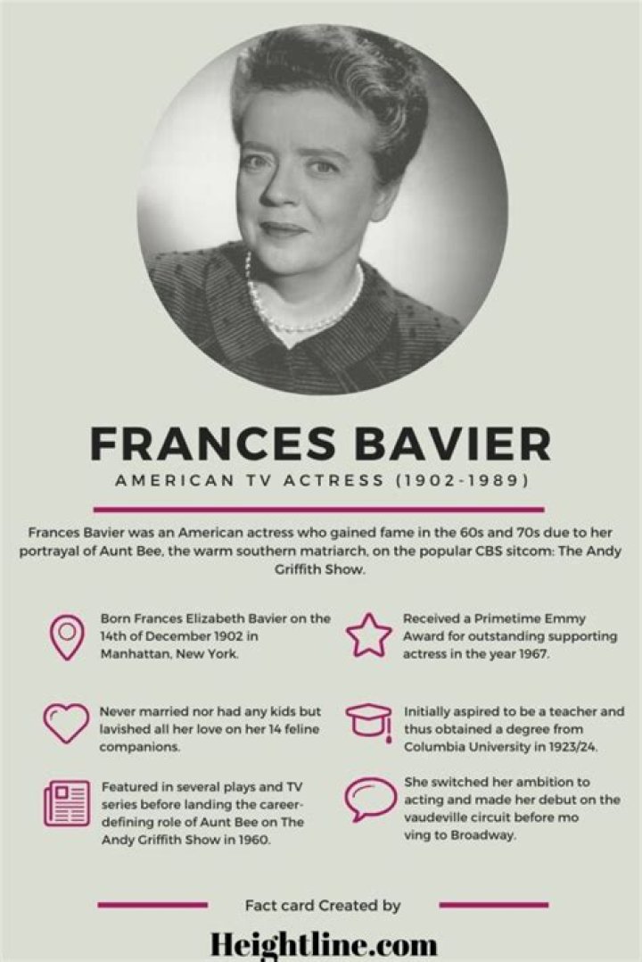 Frances Bavier Biography Facts, Childhood, Family Life & Achievements