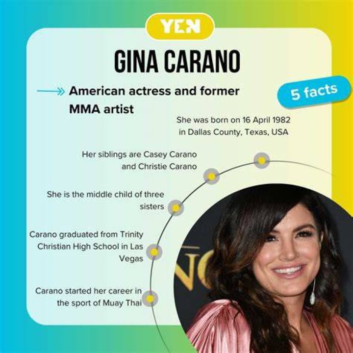 Gina Carla: 10 Facts To Know About