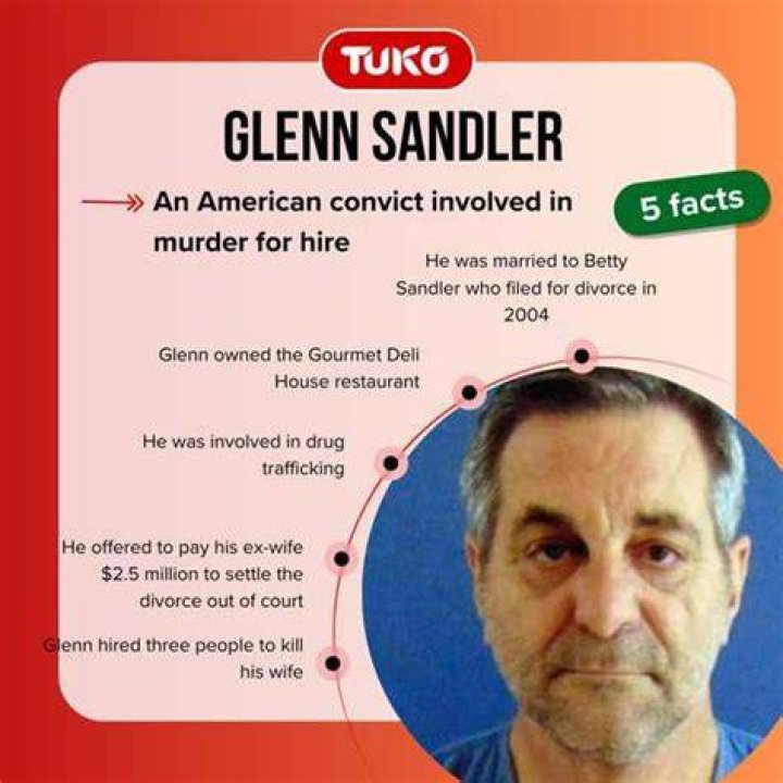 Glenn Sandler: Uncovering The Notorious Florida Hitman
