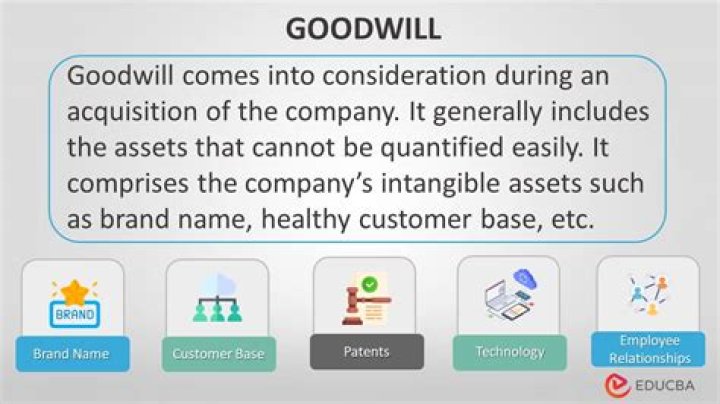 Goodwill Overview, Examples, How Goodwill is Calculated