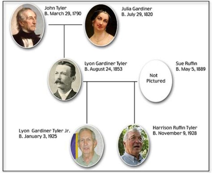 Grandsons of tenth president John Tyler are STILL ALIVE... OffTopic