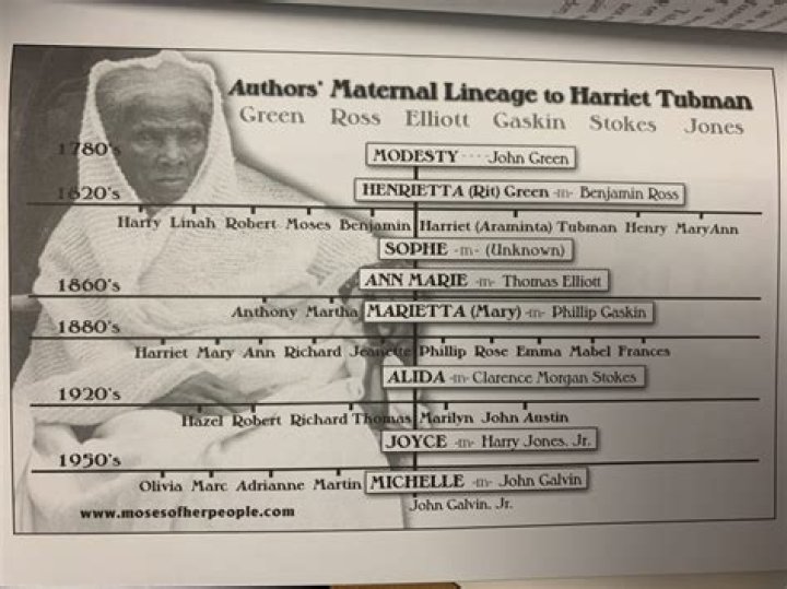 Harriet Tubman grandchildren: Know the family tree