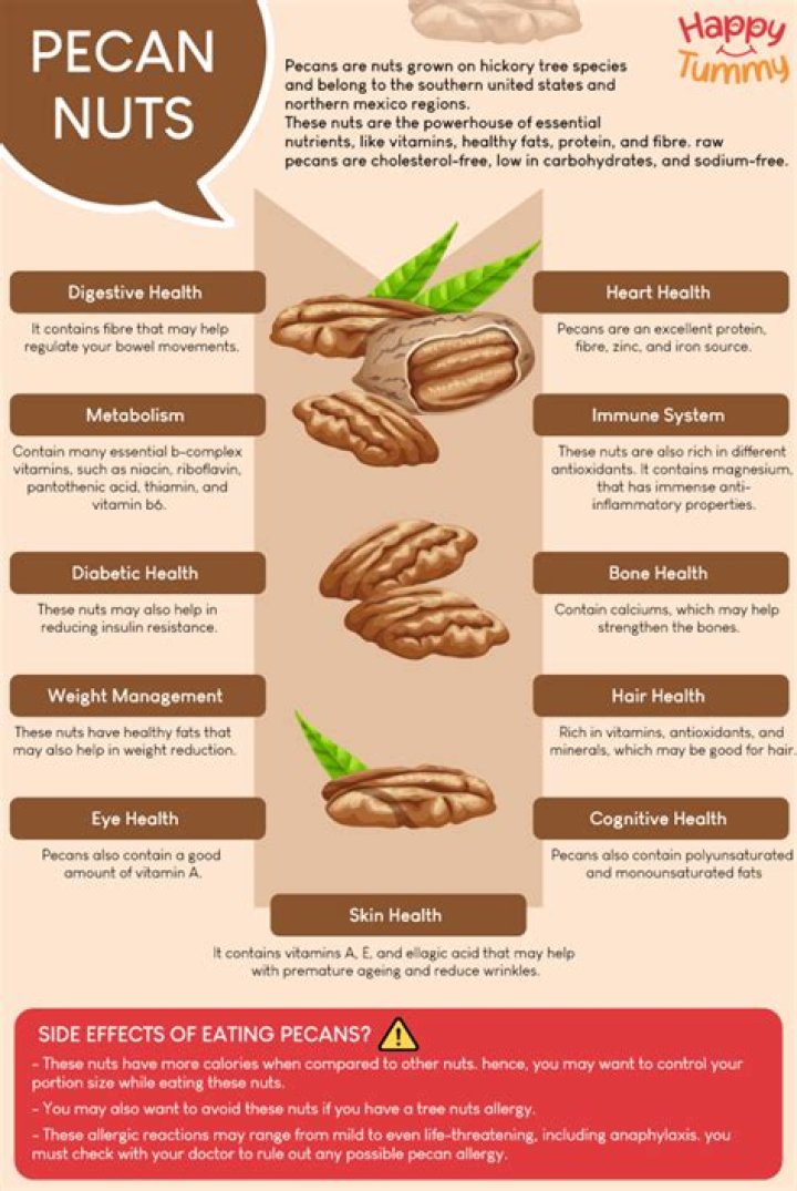 Health benefits of pecan nuts
